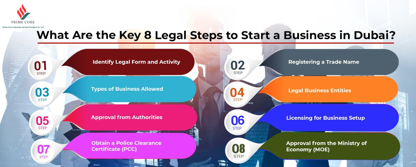 Best business setup solution in dubai, Best business setup consultants in Dubai, Business setup consultants in UAE